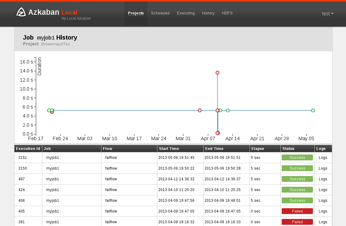 Job History